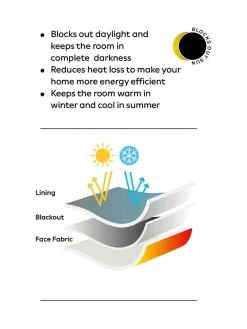 Discount Next Matte Velvet Faux Fur Trim out/Thermal Eyelet Curtains Black