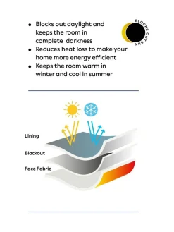 Sale Next Grey Charcoal Blackout/Thermal Cotton Eyelet Curtains