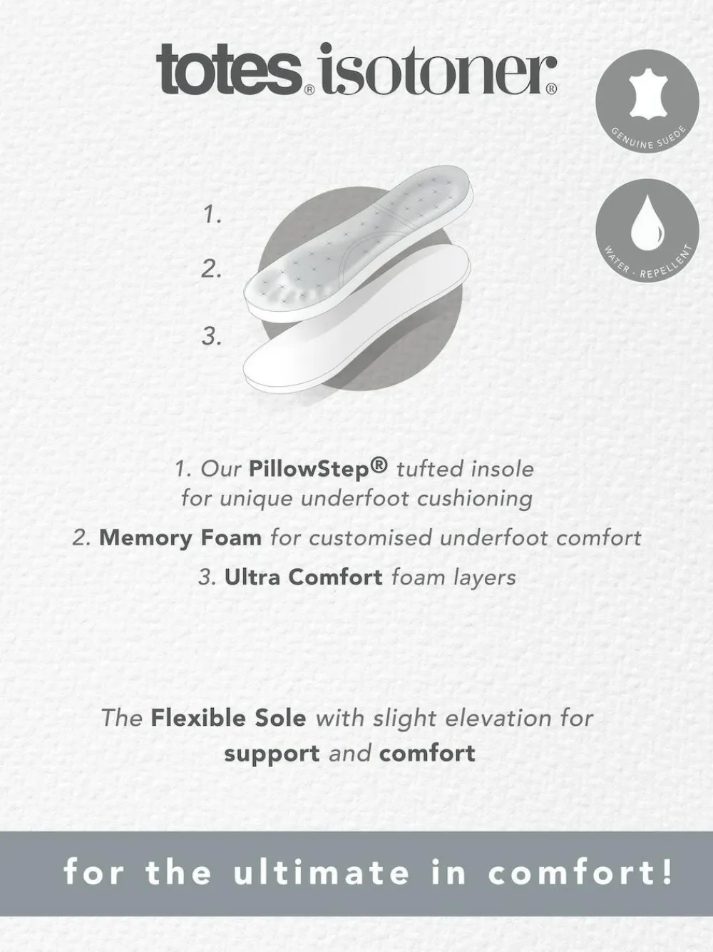 Totes Isotoner Mens Suede Moccasin With Water Repellency^ Slippers|Slippers